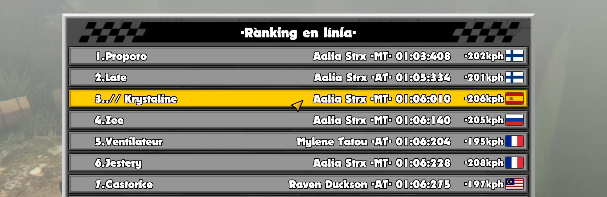 This will forever be my legacy on the online rankings